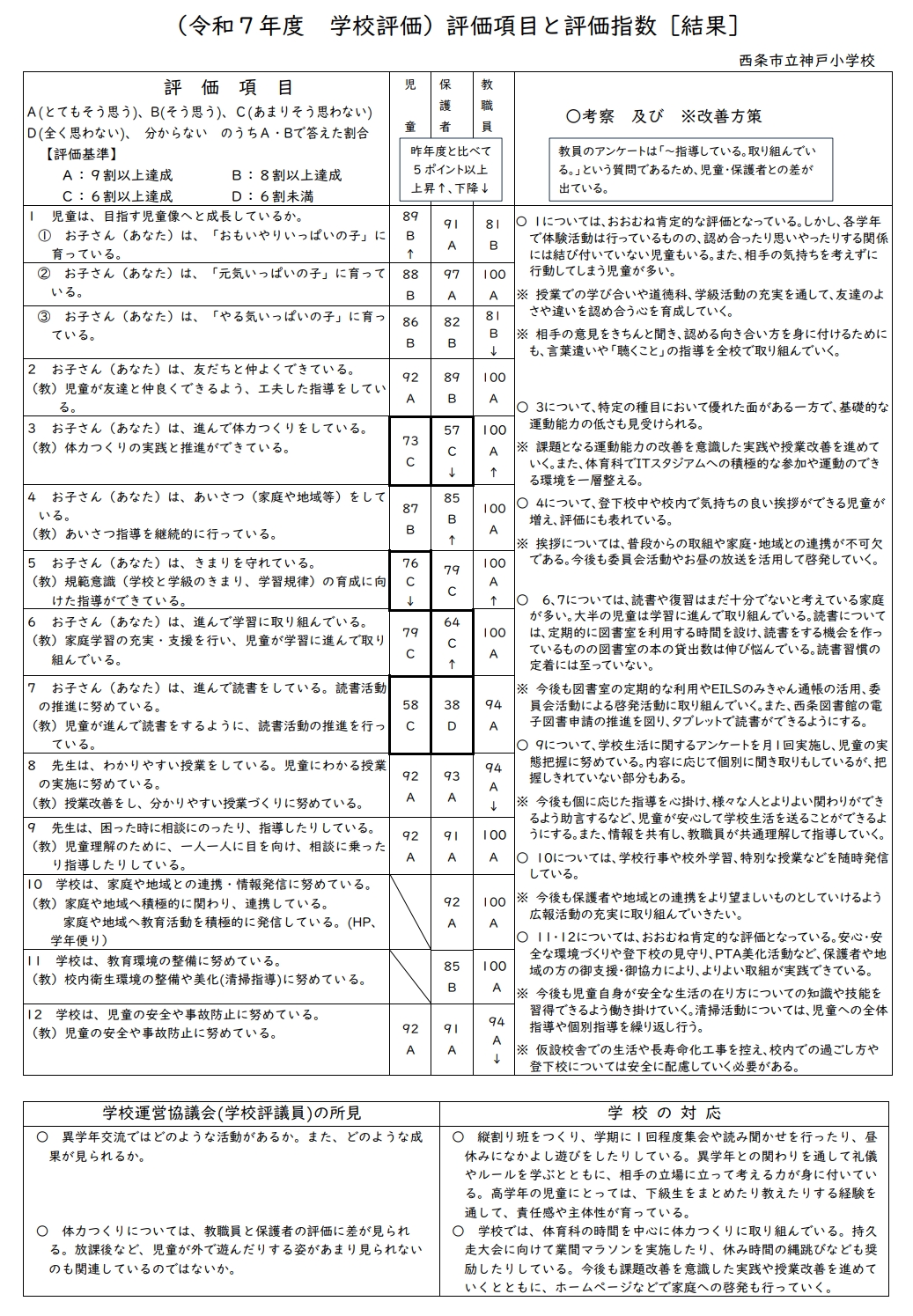 R7 学校評価（ホームページ用）
