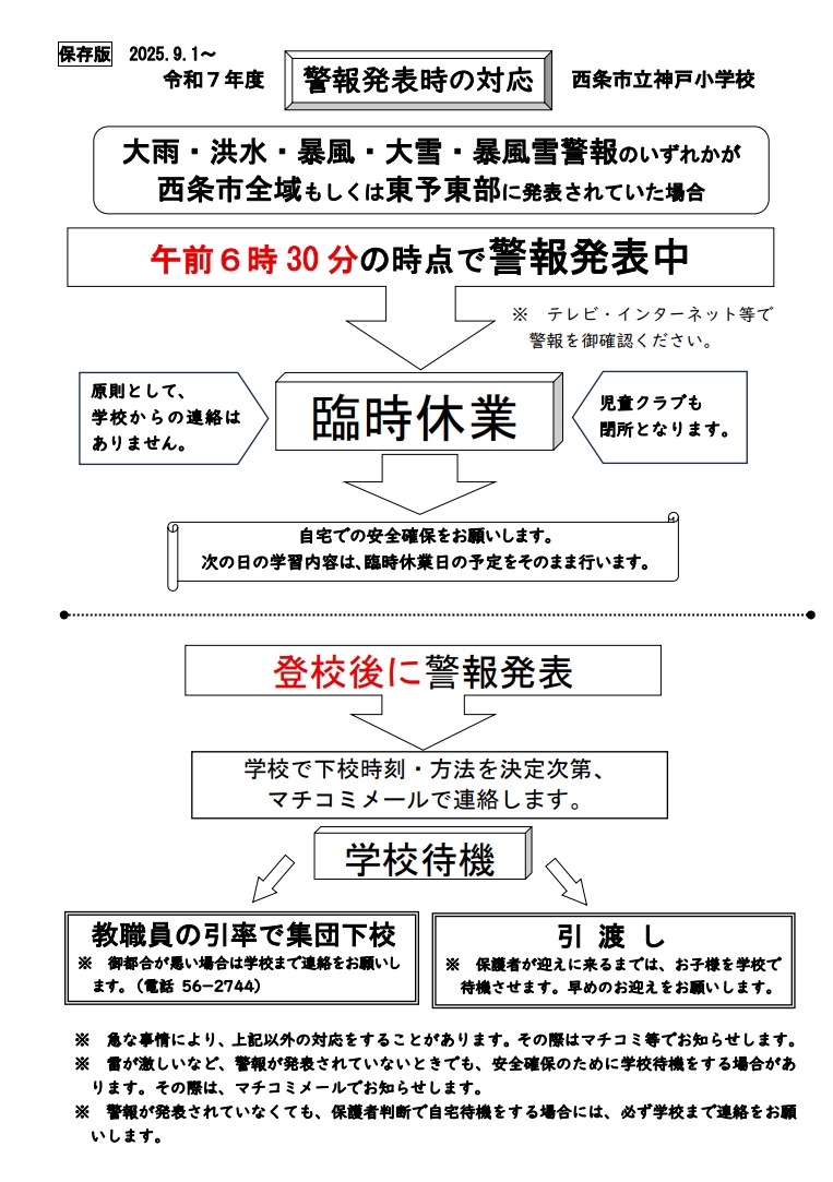 警報発表時の対応